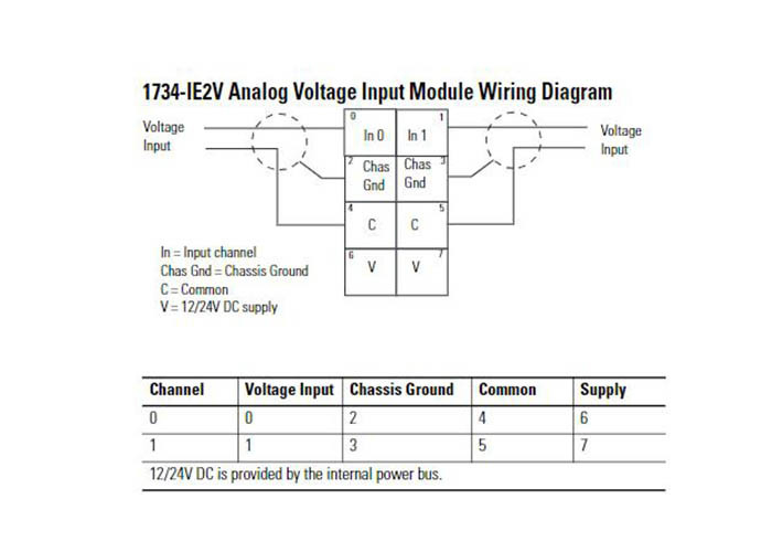 Модуль входного сигнала аналогового напряжения канала Dc 2 1734-IE2V Rockwell Controllogix 24V